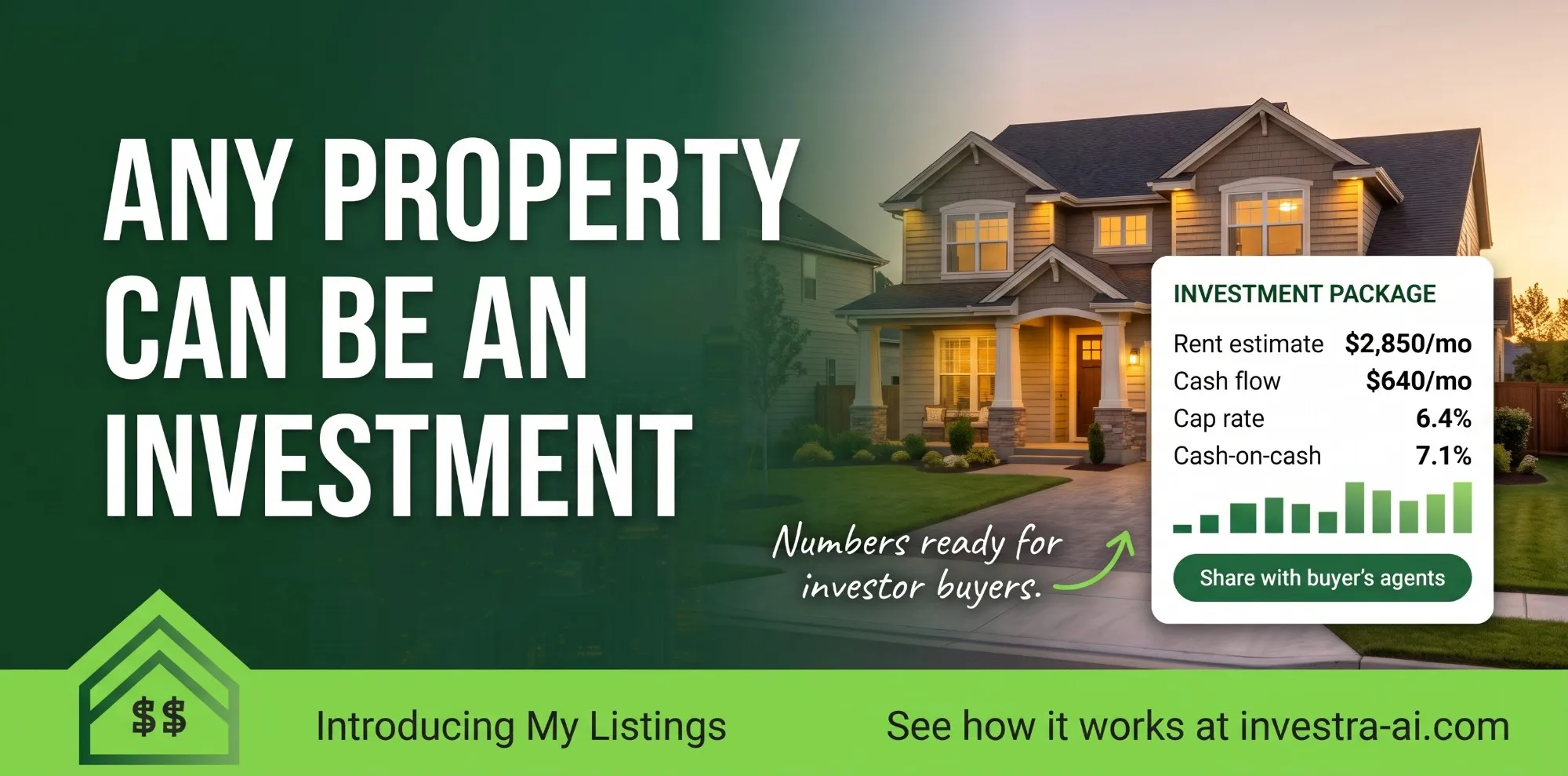 Any property can be an investment: a single-family home at dusk with an Investra investment package card showing rent estimate $2,850/mo, cash flow $640/mo, cap rate 6.4% and cash-on-cash 7.1%, with a button to share with buyer's agents
