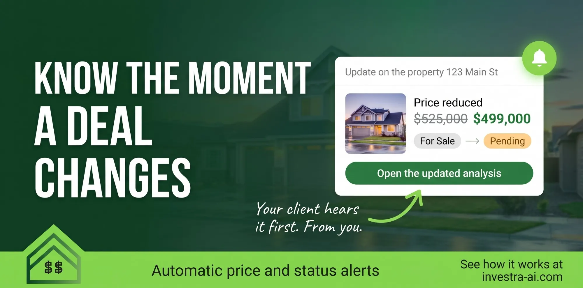 Know the moment a deal changes: an Investra alert email for 123 Main St showing a price reduced from $525,000 to $499,000 and a status change from For Sale to Pending, with a button to open the updated analysis